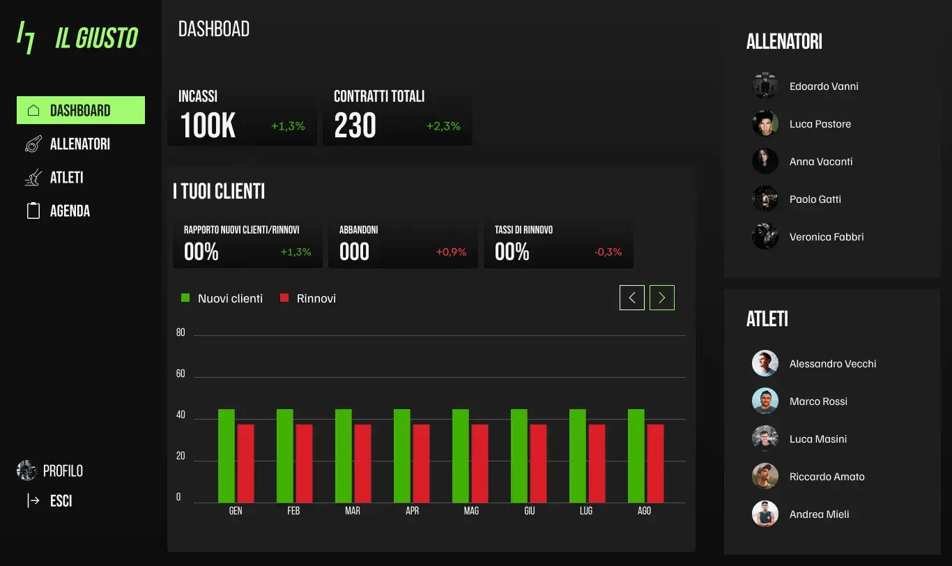 Il Giusto Admin Dashboard