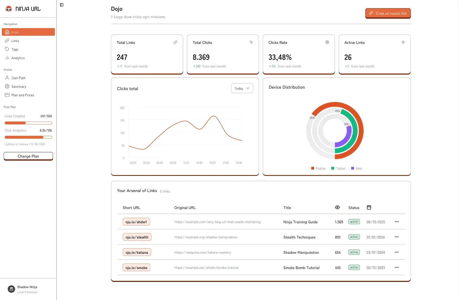 Ninja URL Dashboard Dojo
