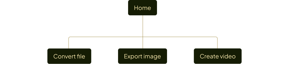info-architecture